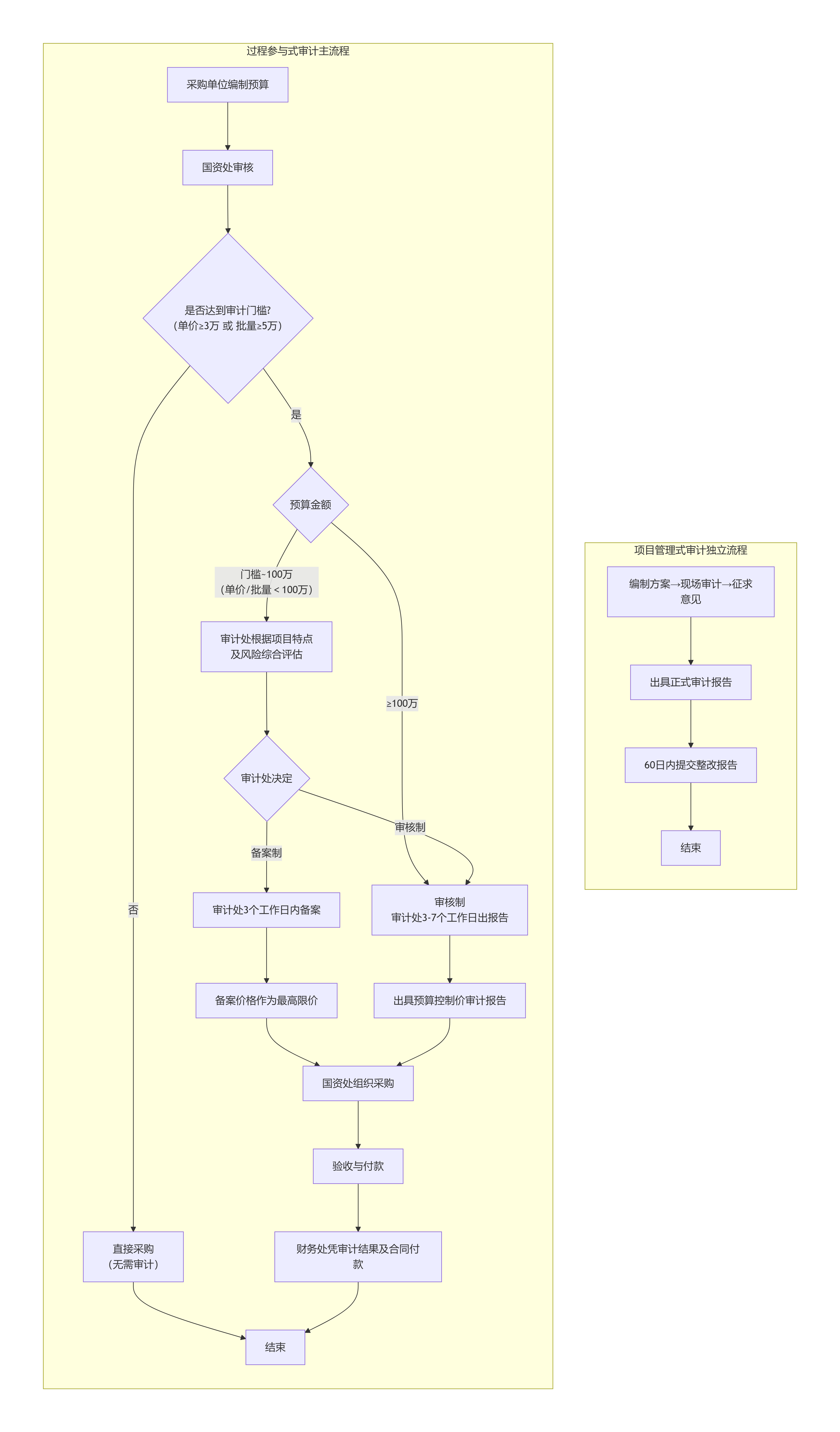 deepseek_mermaid_20260615_5b118d.png
