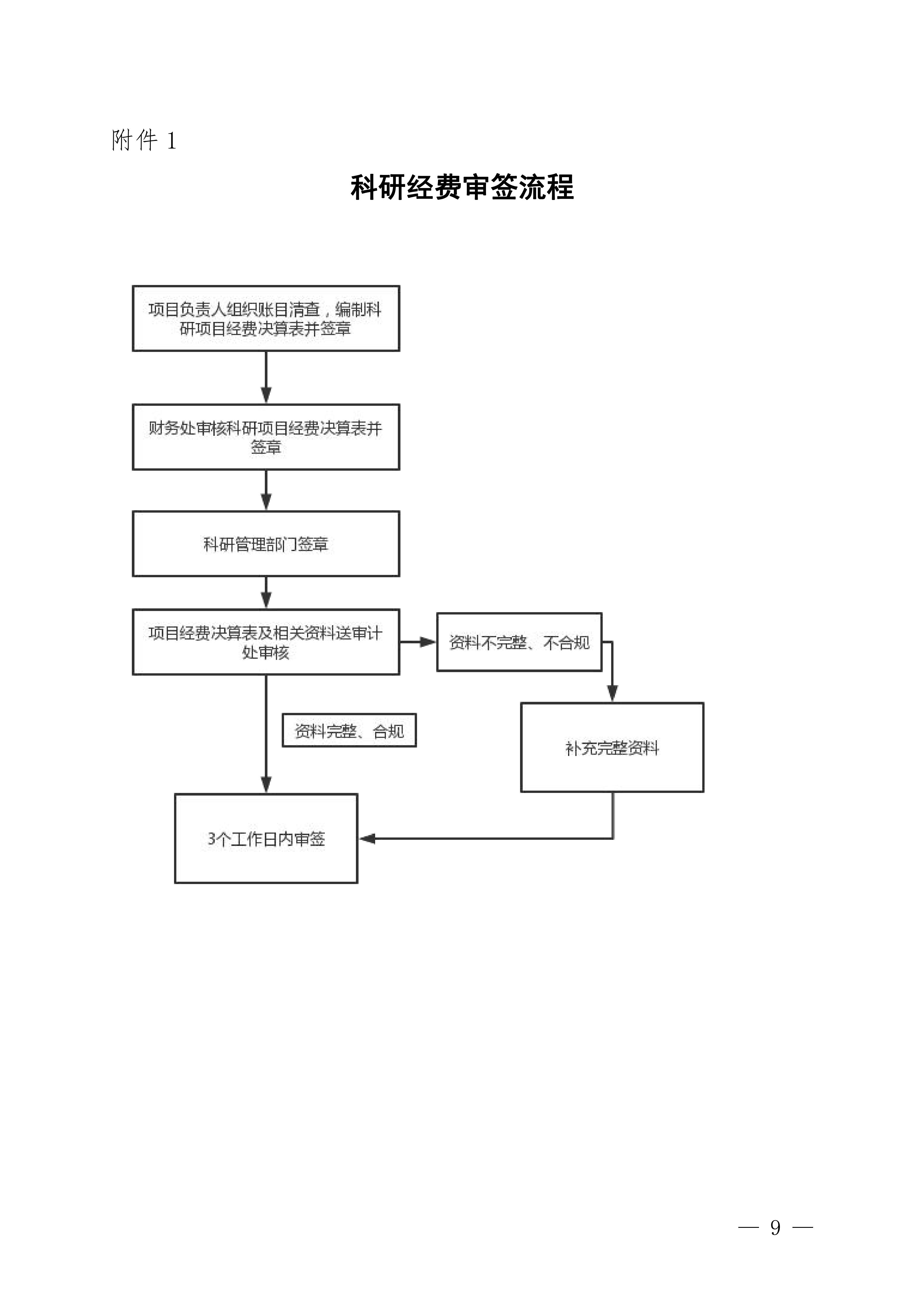 1. 桂医大审计〔2021〕7号 关于印发《广西医科大学科研经费审计实施办法》的通知_09.jpg