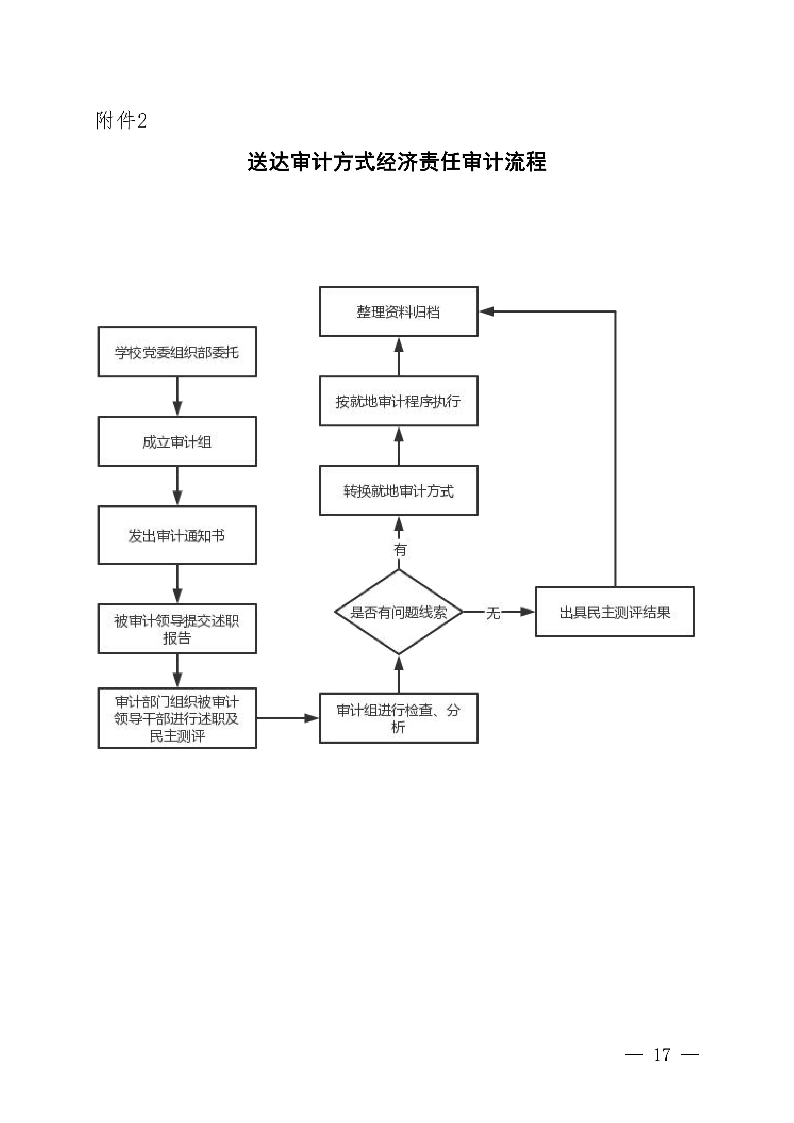 1. 桂医大审计〔2021〕6号 关于印发《广西医科大学内部管理领导干部经济责任审计办法》的通知_17.jpg